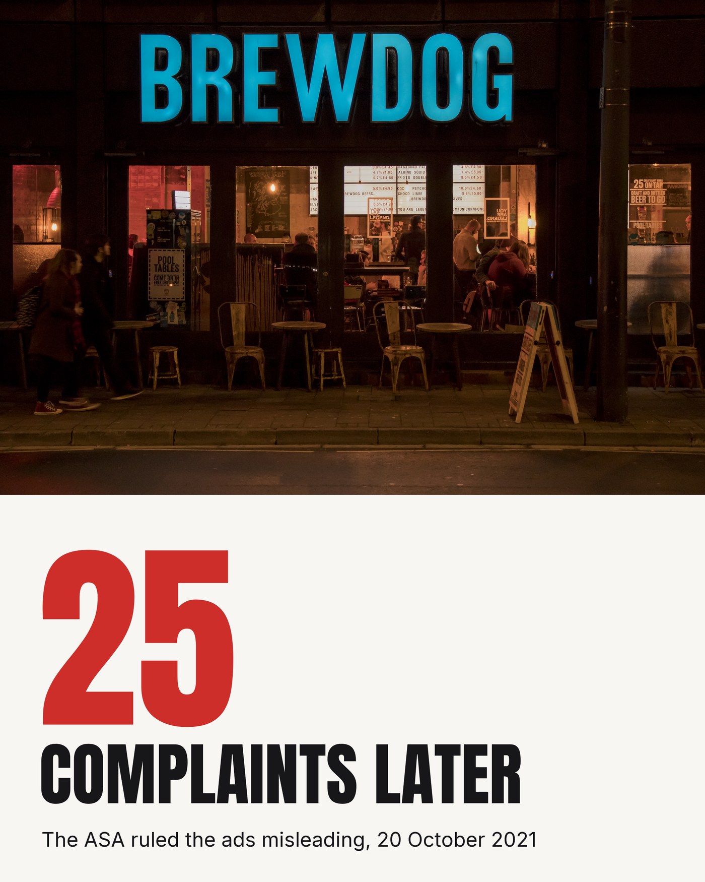 25 complaints later, the ASA ruled the ads misleading on 20 October 2021