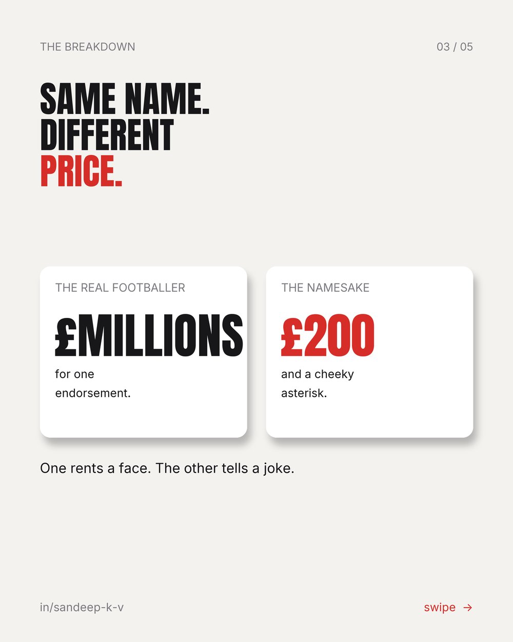 Same name, different price: millions versus 200 pounds
