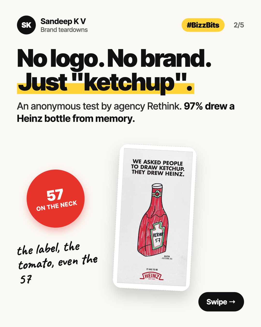 No logo. No brand. Just ketchup. An anonymous test by agency Rethink, with the label, the tomato and even the 57 on the neck drawn from memory