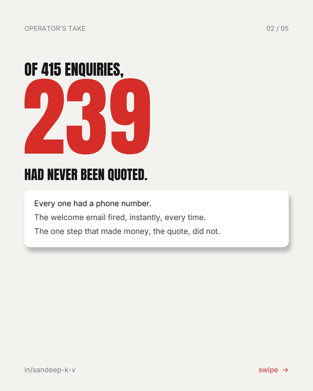 Of 415 enquiries, 239 had never been quoted