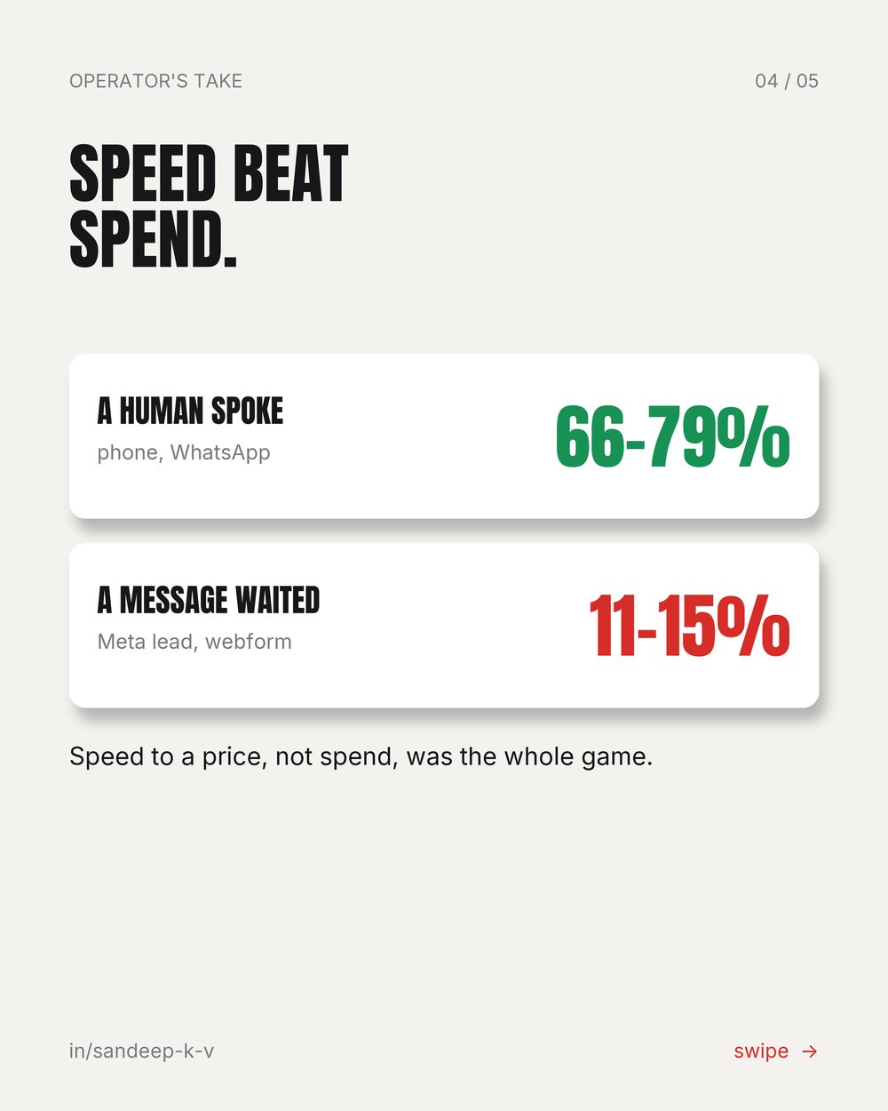 Speed beat spend: human channels 66 to 79 percent, written and waited 11 to 15