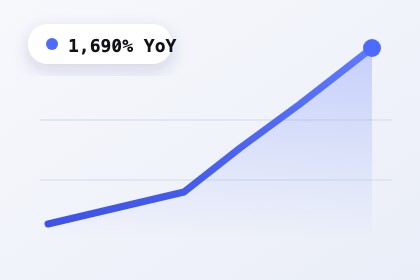 Steep year-on-year growth curve