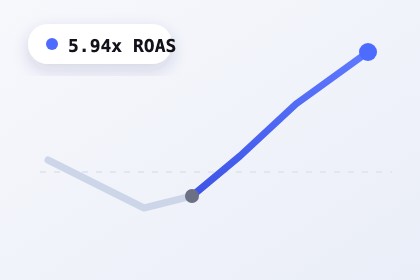 Ad account turnaround from loss to profit