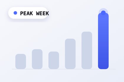 Record Black Friday week peak chart